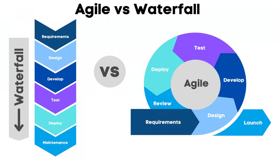 Agile Vs Waterfall Project Management - Infinkey Solutions