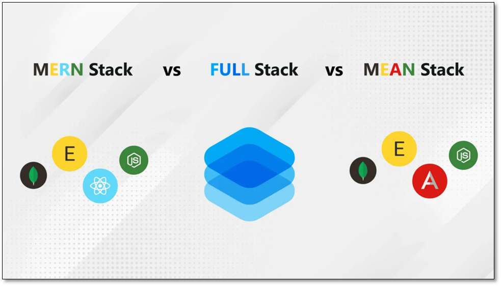 Full Stack Vs Mern Stack Vs Mean Stack