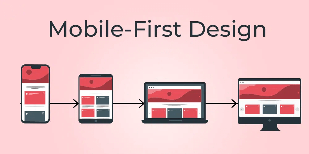 Mobile First Design What It Is Why It Matters A Complete Guide