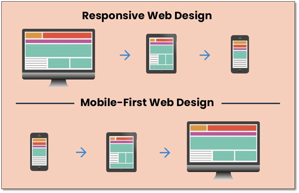 Mobile-First vs Responsive Design