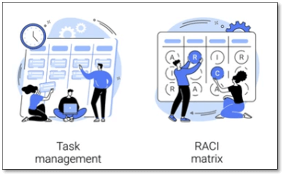 Why a RACI Chart Is Important