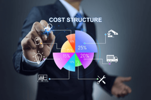 Cost Breakdown of Software Development