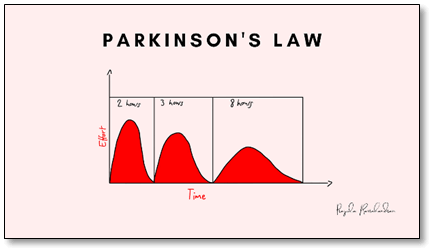 Parkinson’s Law